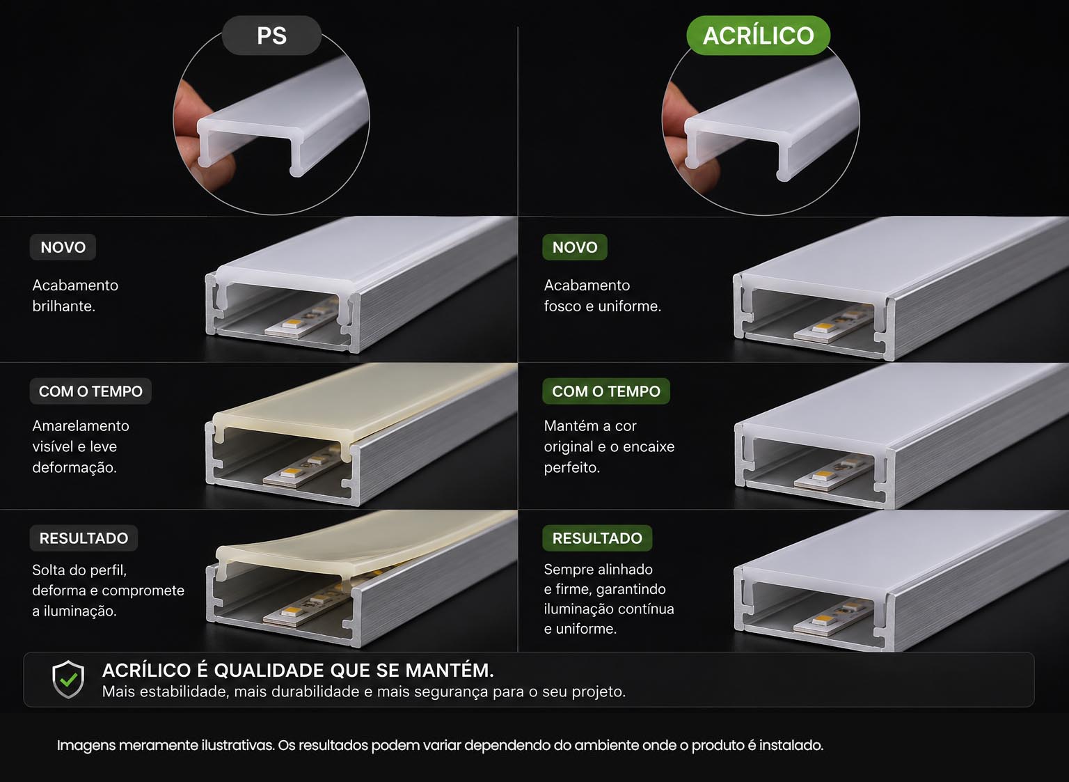 Perfil de LED com Difusor de Acrílico: por que ele é superior aos difusores de PS? 3 Prolinea iluminação - Perfil de LED com Difusor de Acrílico: por que ele é superior aos difusores de PS?